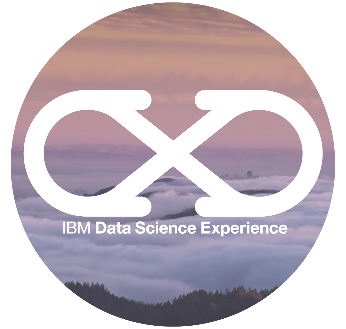 Ibm Metro Science Brand Experience Analytics Systems PNG Image