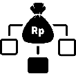Indonesian Rupiah Income Distribution