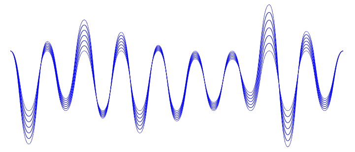 Transparent Sound Wave Clipart - Sound Waves Gif Transparent, HD Png  Download, png download, transparent png image