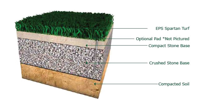 Artificial Turf Download Free Download Image PNG Image
