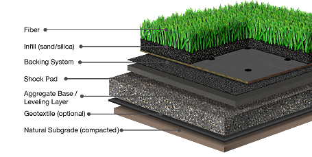 Artificial Turf PNG File HD PNG Image