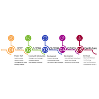 Network System Lightning Cryptocurrency Bitcoin Proof-Of-Work Peer-To-Peer