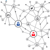 Node And Network Ibm Blockchain Maersk Cryptocurrency