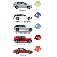 Series M6 Side Bmw Car Free HD Image PNG