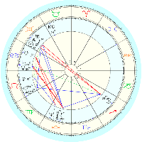Point House Astrology Angle Horoscope Download Free Image