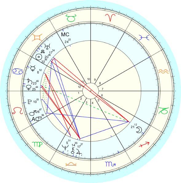 Point House Astrology Angle Horoscope Download Free Image PNG Image
