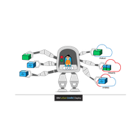 Computing Urbancode Robot Deployment Docker Cloud Software PNG