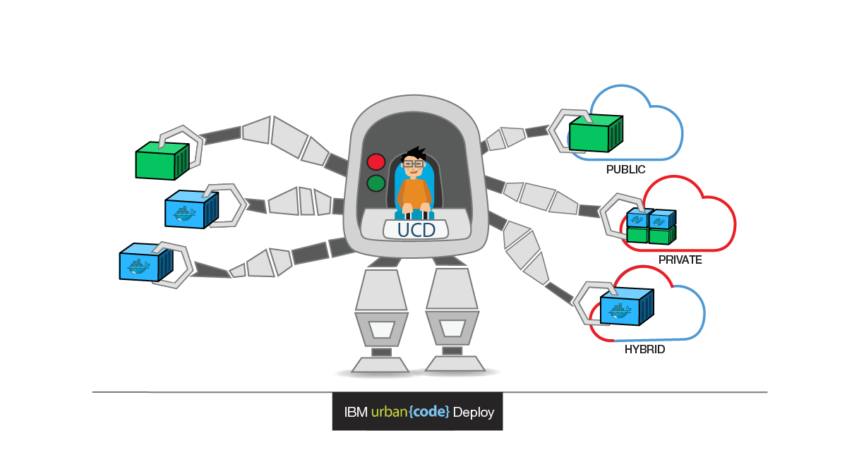 Computing Urbancode Robot Deployment Docker Cloud Software PNG Image