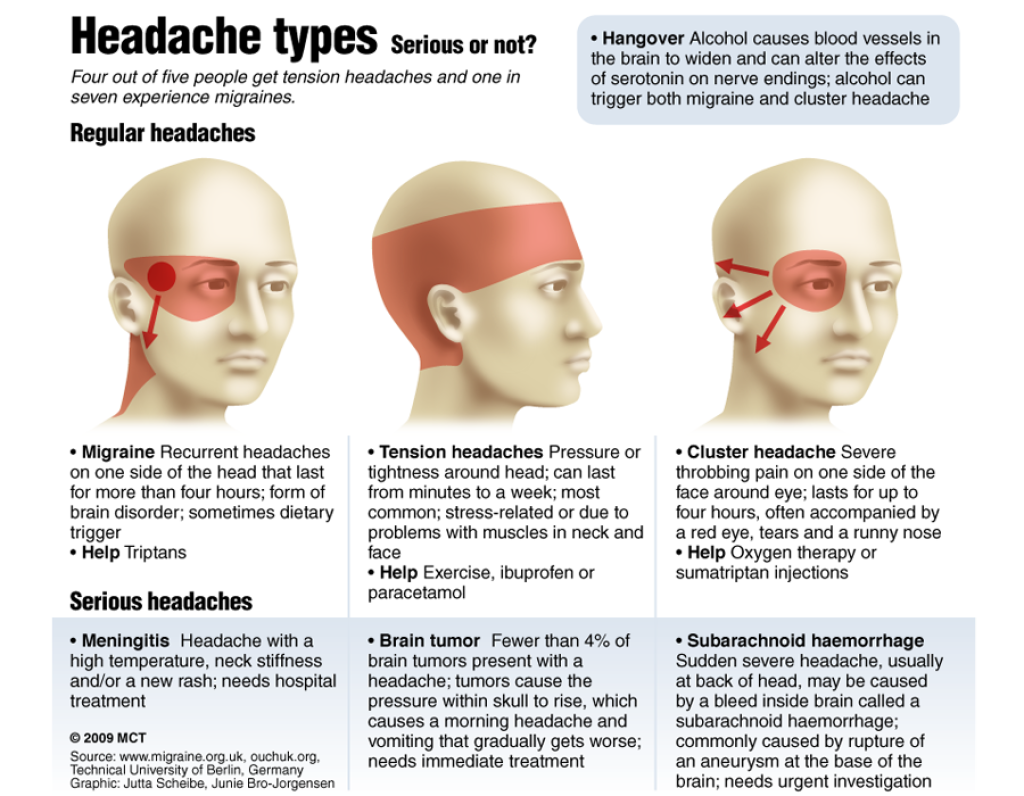 Download Ache Head Face Eyewear Headache Download HD PNG HQ PNG Image