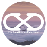 Ibm Metro Science Brand Experience Analytics Systems