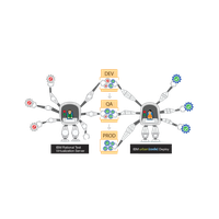 Shift Urbancode Testing Computer Deployment Left Software Transparent PNG Image