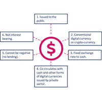 Currency Vector Digital Free Clipart HQ Transparent HQ PNG Download ...