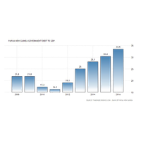 Debt Free Download PNG HQ