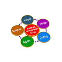 Download Software Development Png HQ PNG Image | FreePNGImg