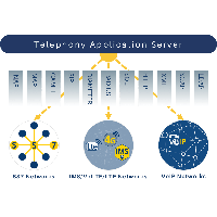 Subsystem Application Ip Multimedia Server Telephony Computer