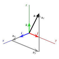 Slope Cartesian Angle Space System Threedimensional Coordinate PNG Image